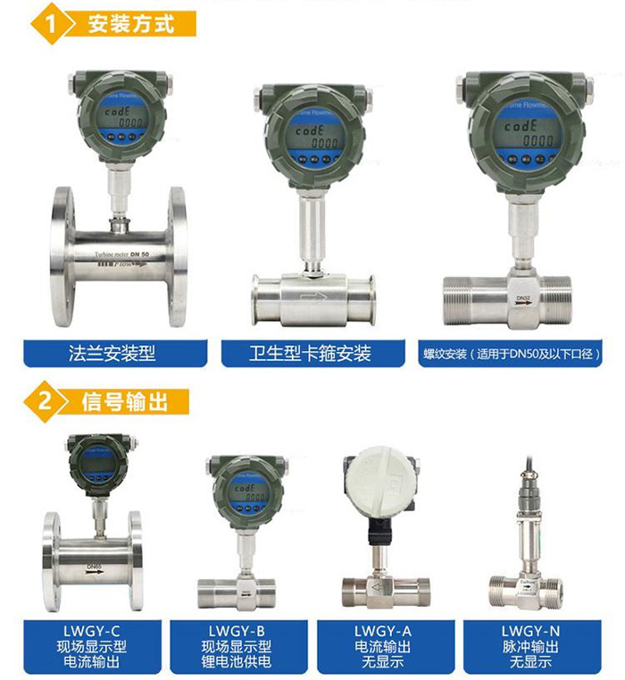 渦輪水流量計產品分類圖