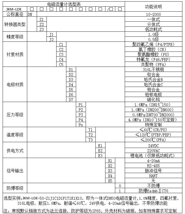 化工污水流量計規格選型表