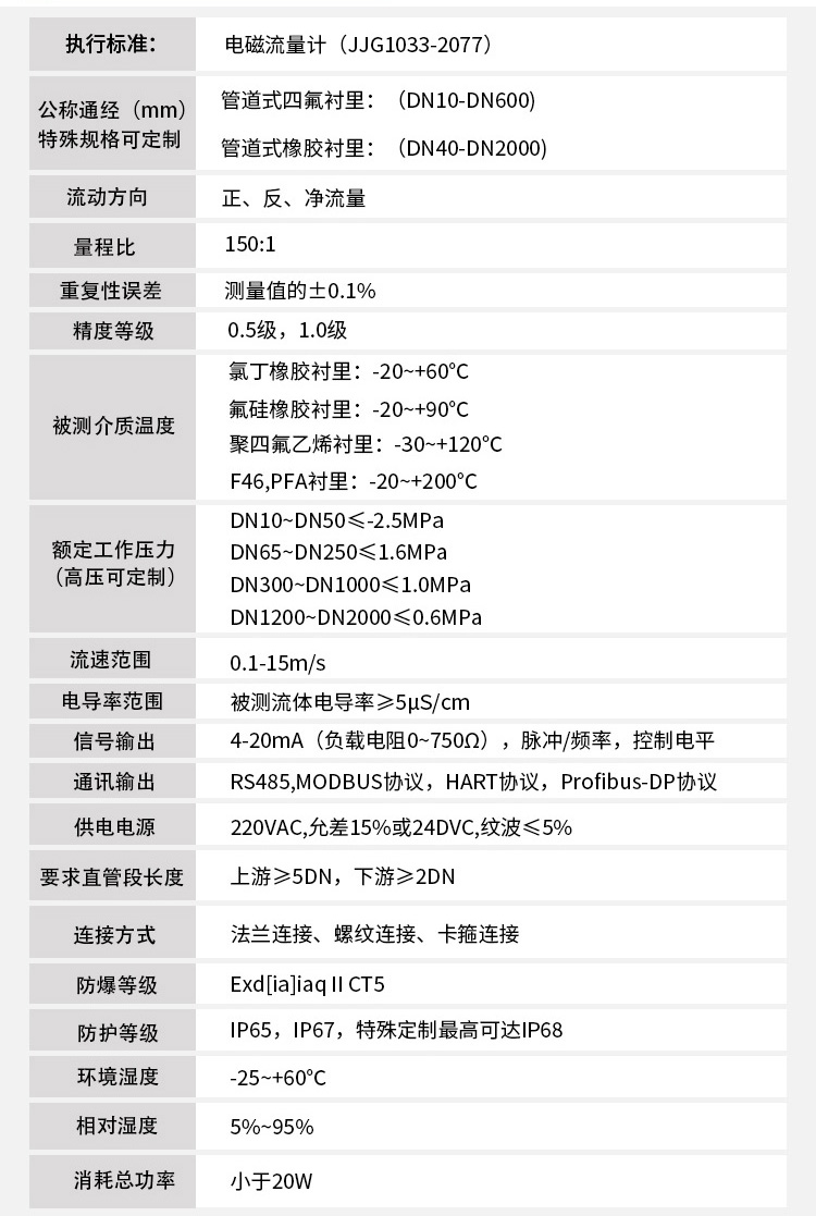潛水型電磁流量計技術參數對照表