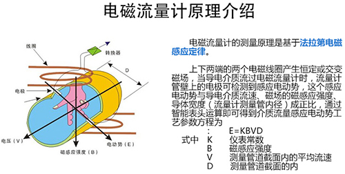 堿液流量計工作原理圖