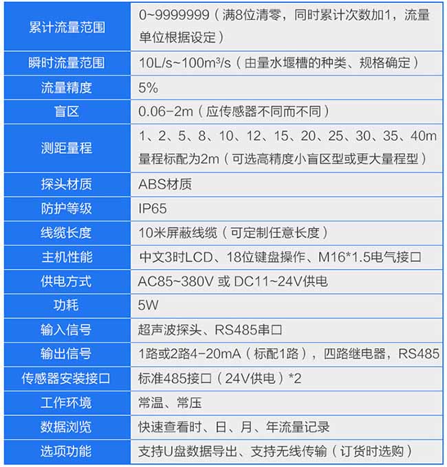 水庫超聲波流量計(jì)技術(shù)參數(shù)對照表