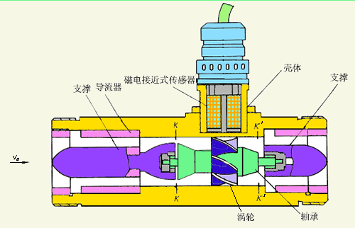 dn20渦輪流量計(jì)產(chǎn)品結(jié)構(gòu)圖