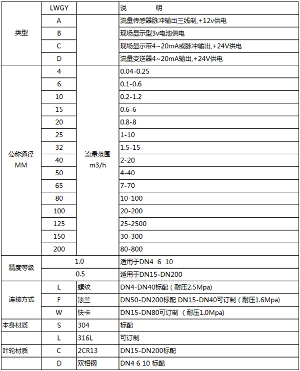dn20渦輪流量計(jì)規(guī)格型號對照表