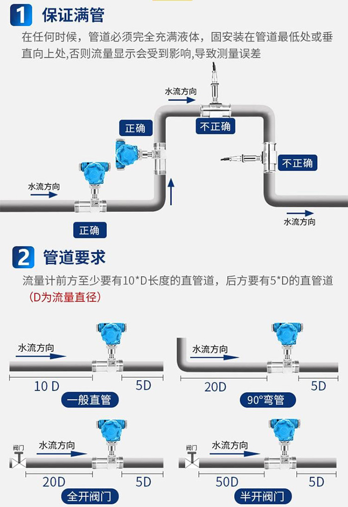 dn20渦輪流量計(jì)傳感器安裝圖