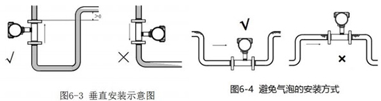 dn20渦輪流量計(jì)垂直安裝示意圖