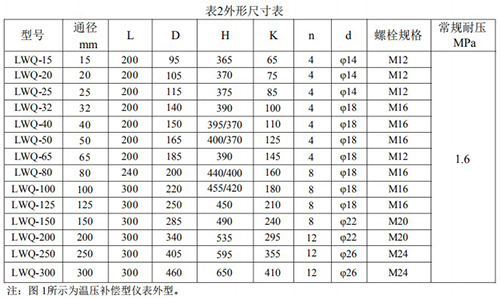 高壓氣體渦輪流量計外形尺寸對照表