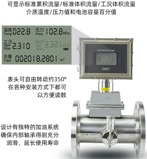 高壓氣體渦輪流量計液晶顯示功能圖