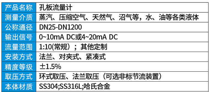 高溫孔板流量計技術(shù)參數(shù)對照表