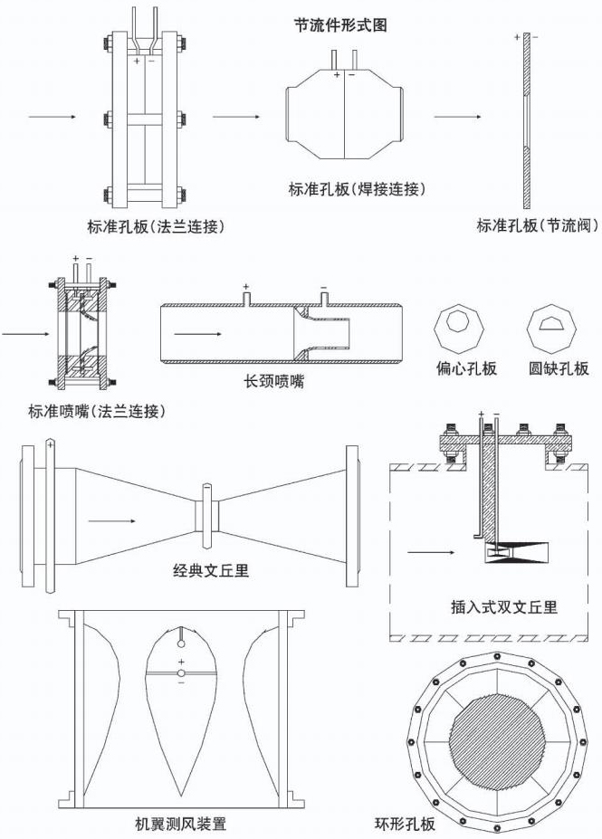 高溫孔板流量計節(jié)流件形式圖