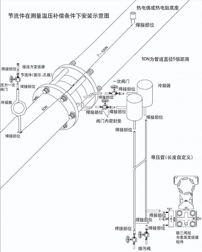 高溫孔板流量計溫壓補償安裝示意圖