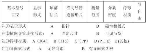 儲罐浮標液位計選型參數對照表