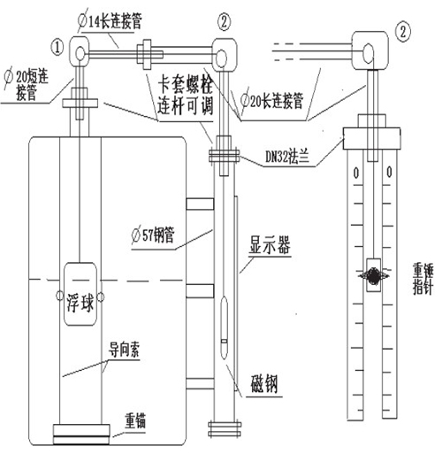 儲罐浮標液位計選型結構圖二