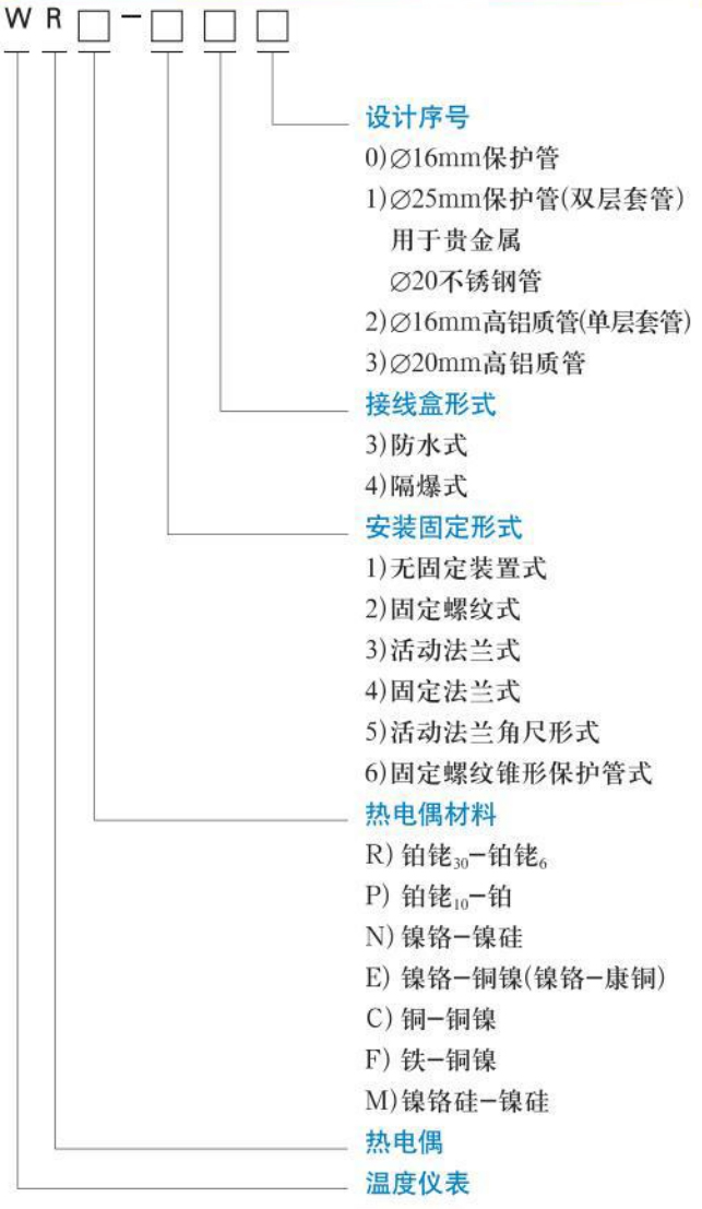 b型熱電偶規格選型表