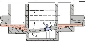 水電磁流量計井內正確安裝方式圖