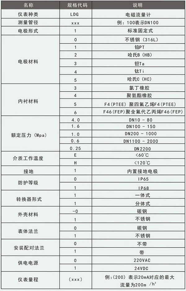 氫氧化鈉流量計規格選型表