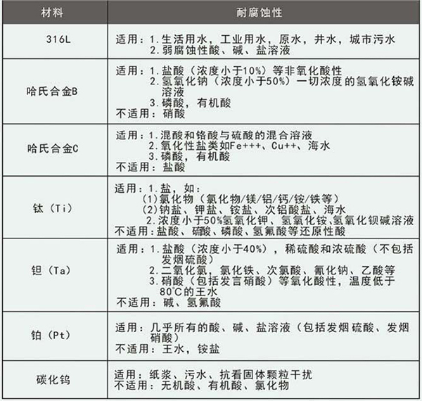dn1000污水流量計襯里材料選型表