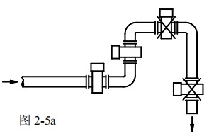 小流量電磁流量計安裝方式圖一