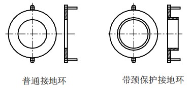 小流量電磁流量計接地環選擇圖