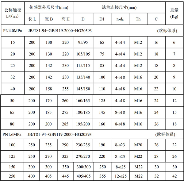 小流量電磁流量計尺寸對照表一