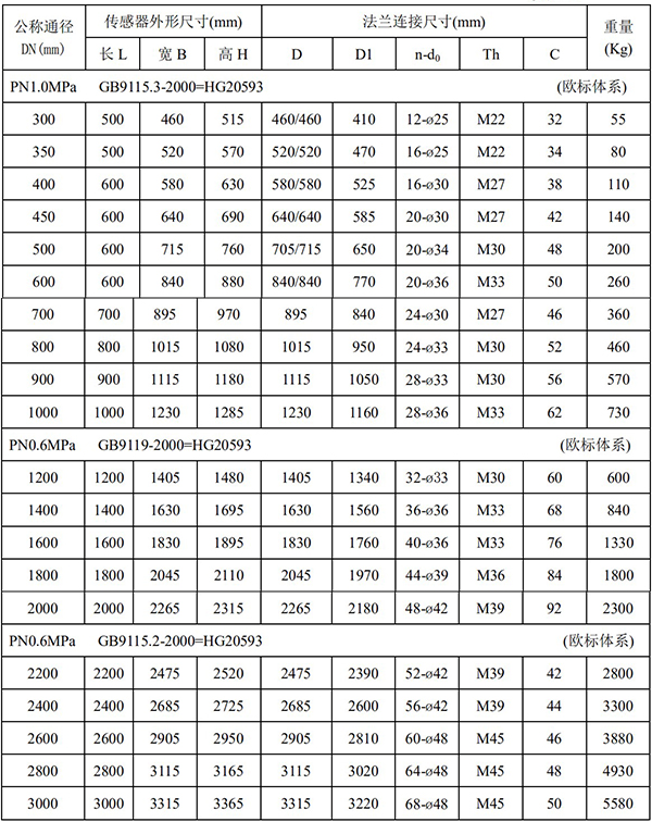 小流量電磁流量計尺寸對照表二