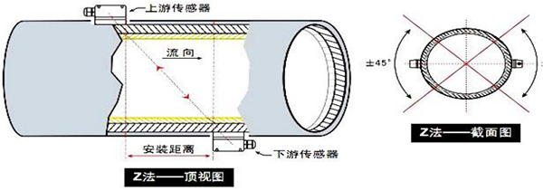 超聲波液體流量計安裝方式圖