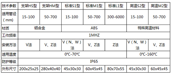 便攜式超聲波流量計(jì)傳感器類(lèi)型圖